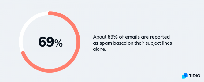 email service provider