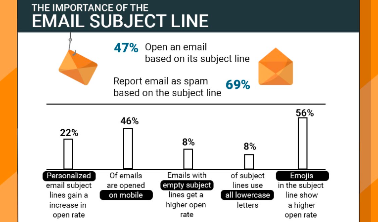 Email Marketing Tool